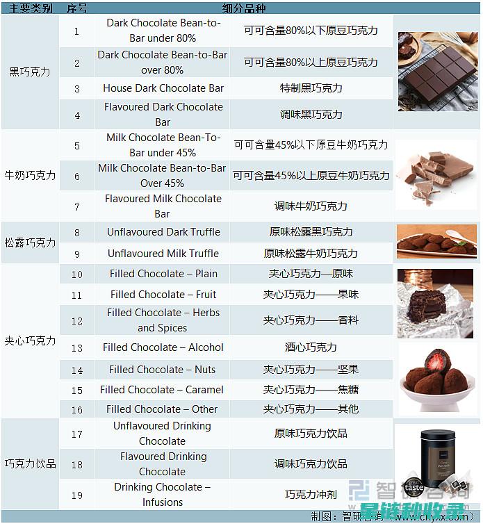 防止巧克力起霜的小妙招：从储存到制作的全方位攻略 (防止巧克力起霜)