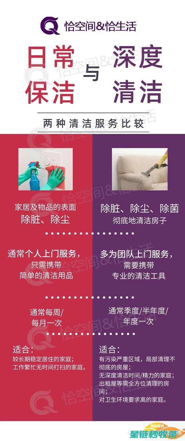 深入了解清洁洗碗机的工作原理与优势 (深入了解清洁工的精神)