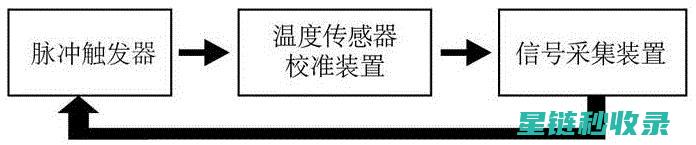 探索温度调节技术：创新方案引领未来 (调节温度的原理)